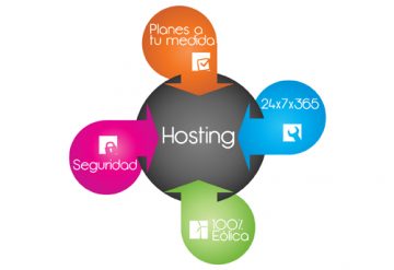 Hosting